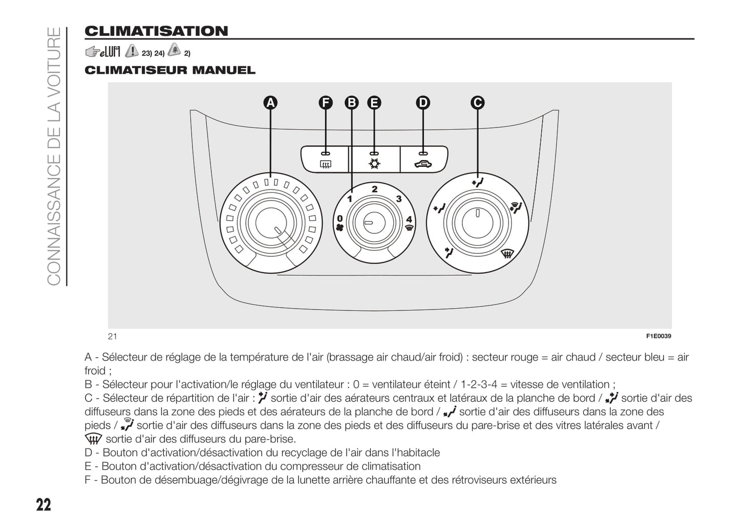 2018-2019 Fiat Punto Owner's Manual | French