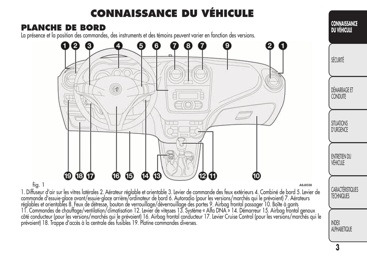 2008-2014 Alfa Romeo MiTo Gebruikershandleiding | Frans