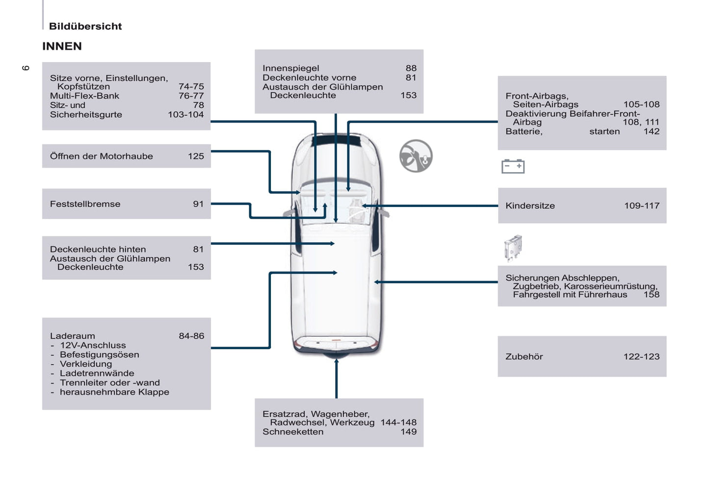 2016-2017 Peugeot Partner Owner's Manual | German