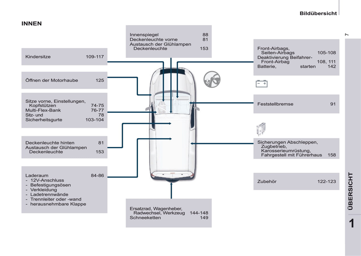 2016-2017 Peugeot Partner Owner's Manual | German