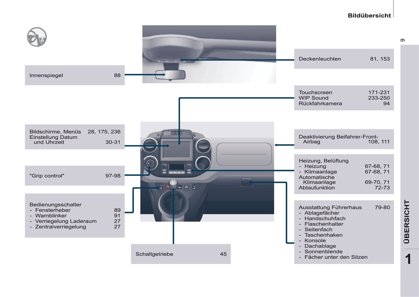 2016-2017 Peugeot Partner Owner's Manual | German