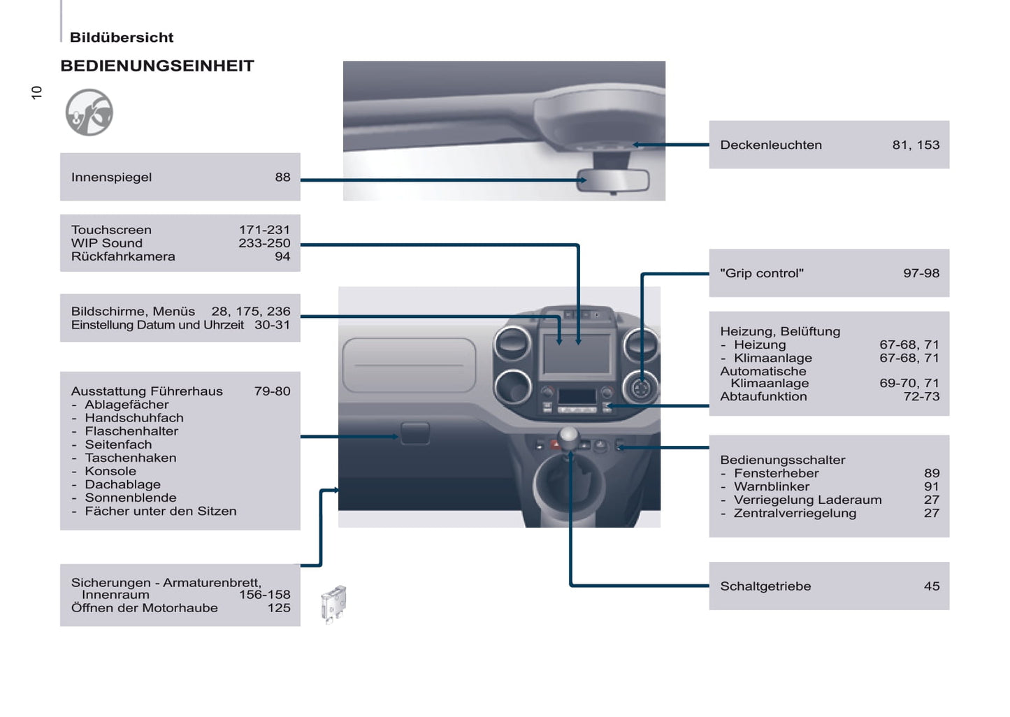 2016-2017 Peugeot Partner Owner's Manual | German