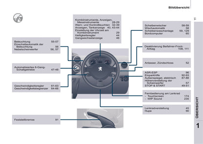 2016-2017 Peugeot Partner Owner's Manual | German