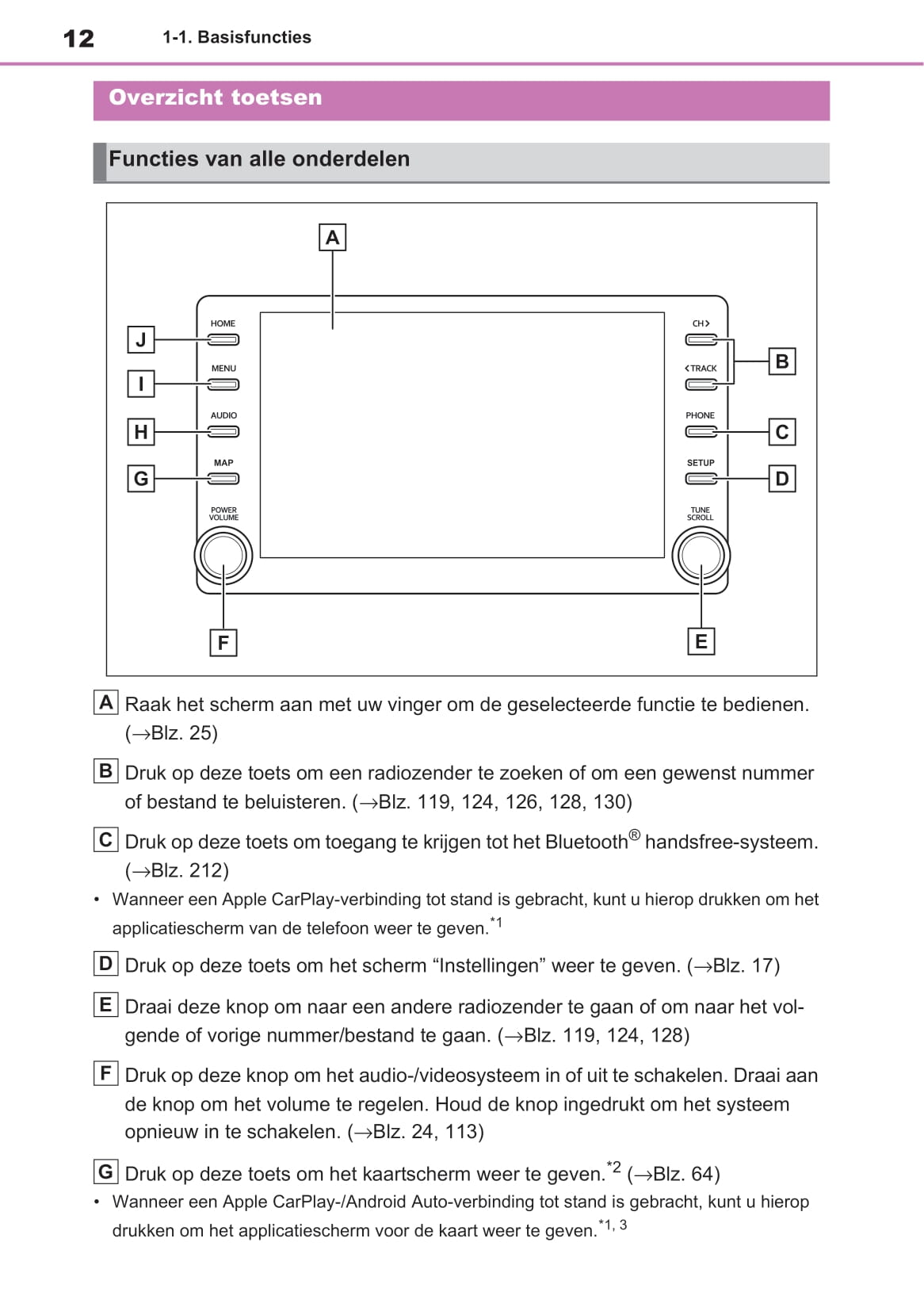 Toyota RAV4 Handleiding Navigatie- en Multimediasysteem 2019 - 2023