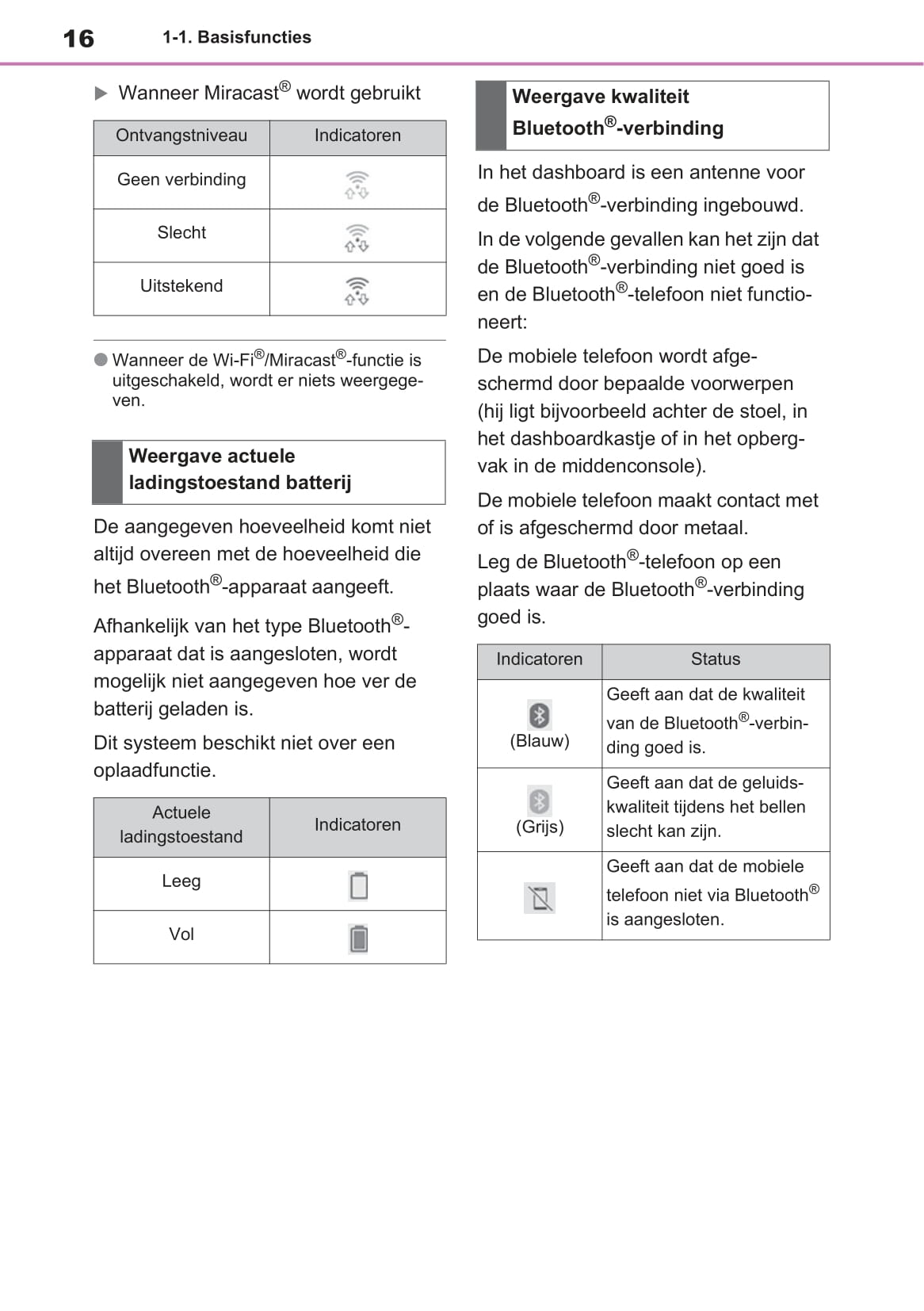 Toyota RAV4 Handleiding Navigatie- en Multimediasysteem 2019 - 2023