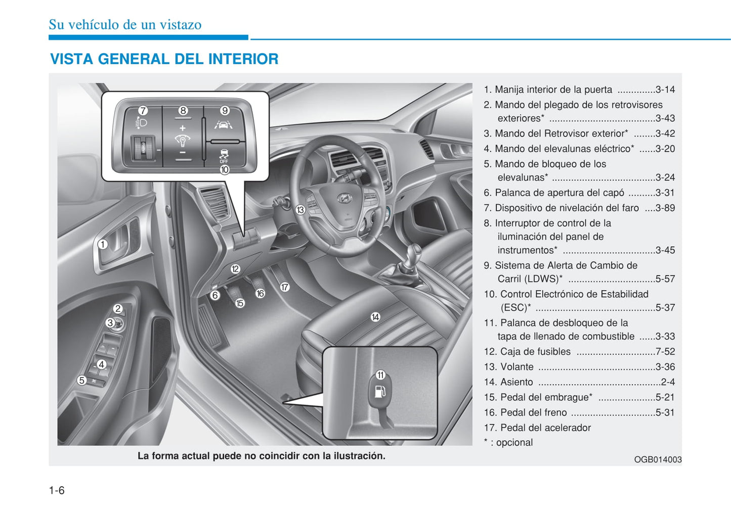 2015-2016 Hyundai i20 Gebruikershandleiding | Spaans