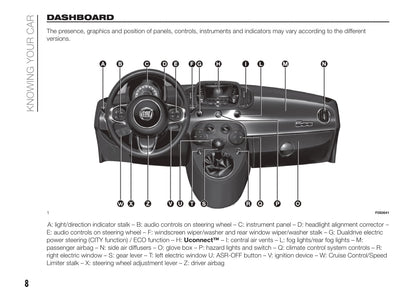 2014-2015 Fiat 500 Gebruikershandleiding | Engels