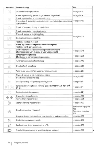 2010-2015 Volkswagen Caddy Gebruikershandleiding | Nederlands