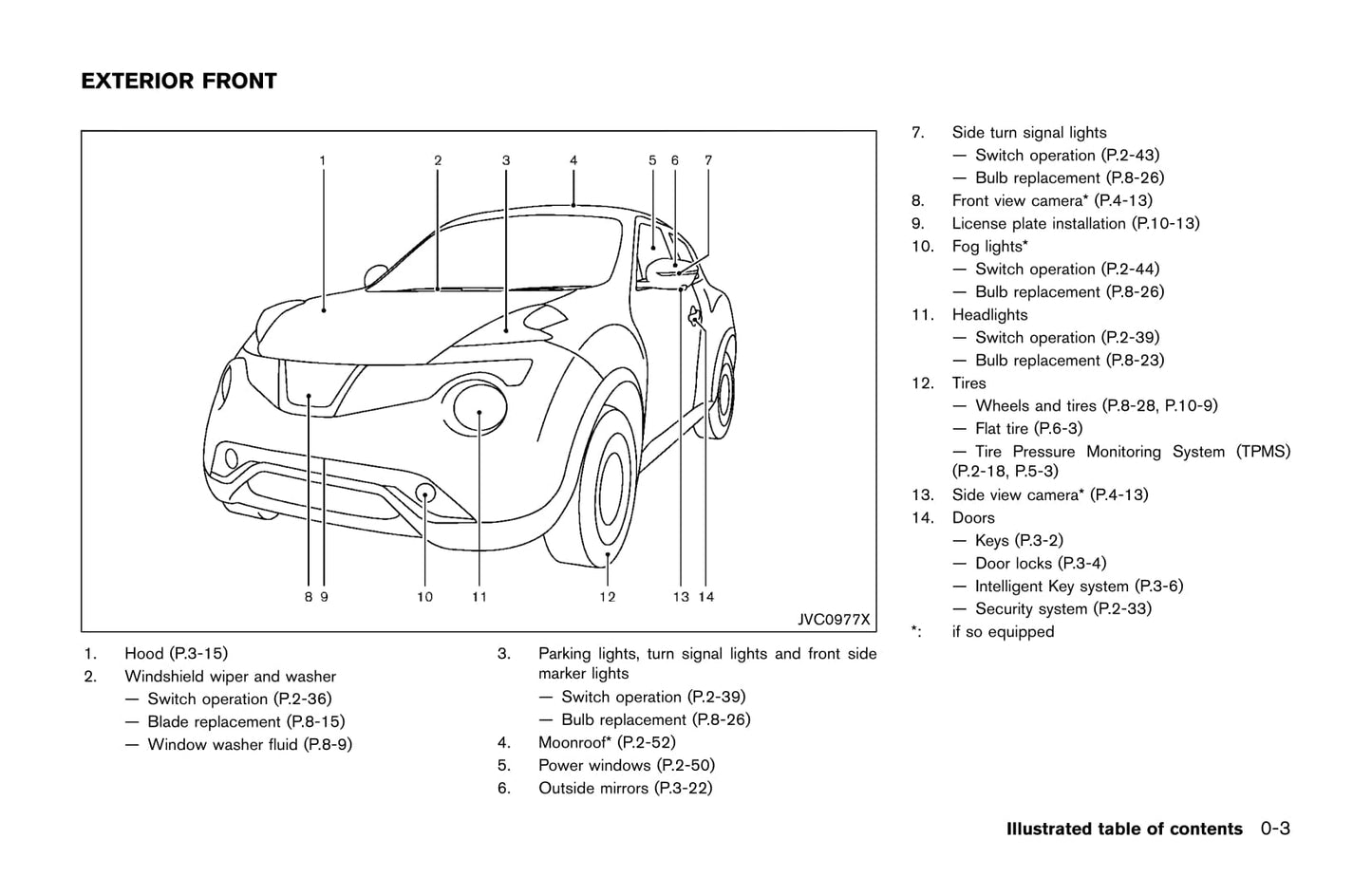 2014-2019 Nissan Juke Gebruikershandleiding | Engels