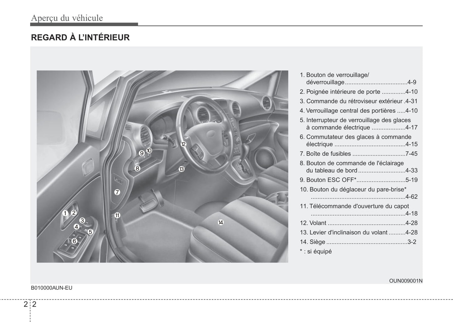 2012 Kia Rondo Gebruikershandleiding | Frans