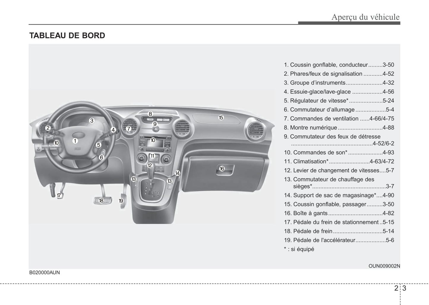 2012 Kia Rondo Gebruikershandleiding | Frans