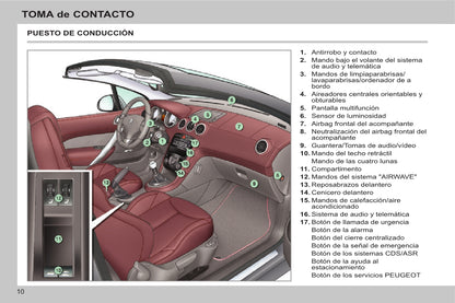 2013-2014 Peugeot 308 CC Gebruikershandleiding | Spaans