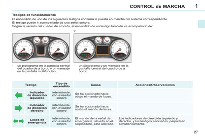 2013-2014 Peugeot 308 CC Owner's Manual | Spanish