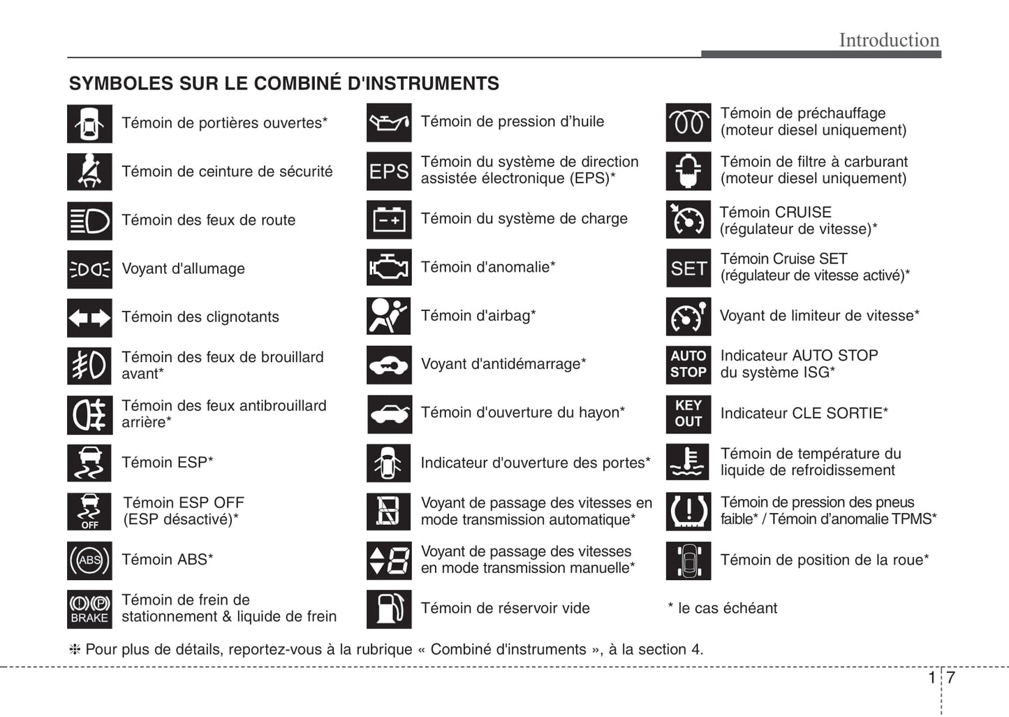 2009-2015 Kia Venga Manuel du propriétaire | Français