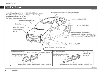 2017-2019 Mitsubishi Eclipse Cross Owner's Manual | English