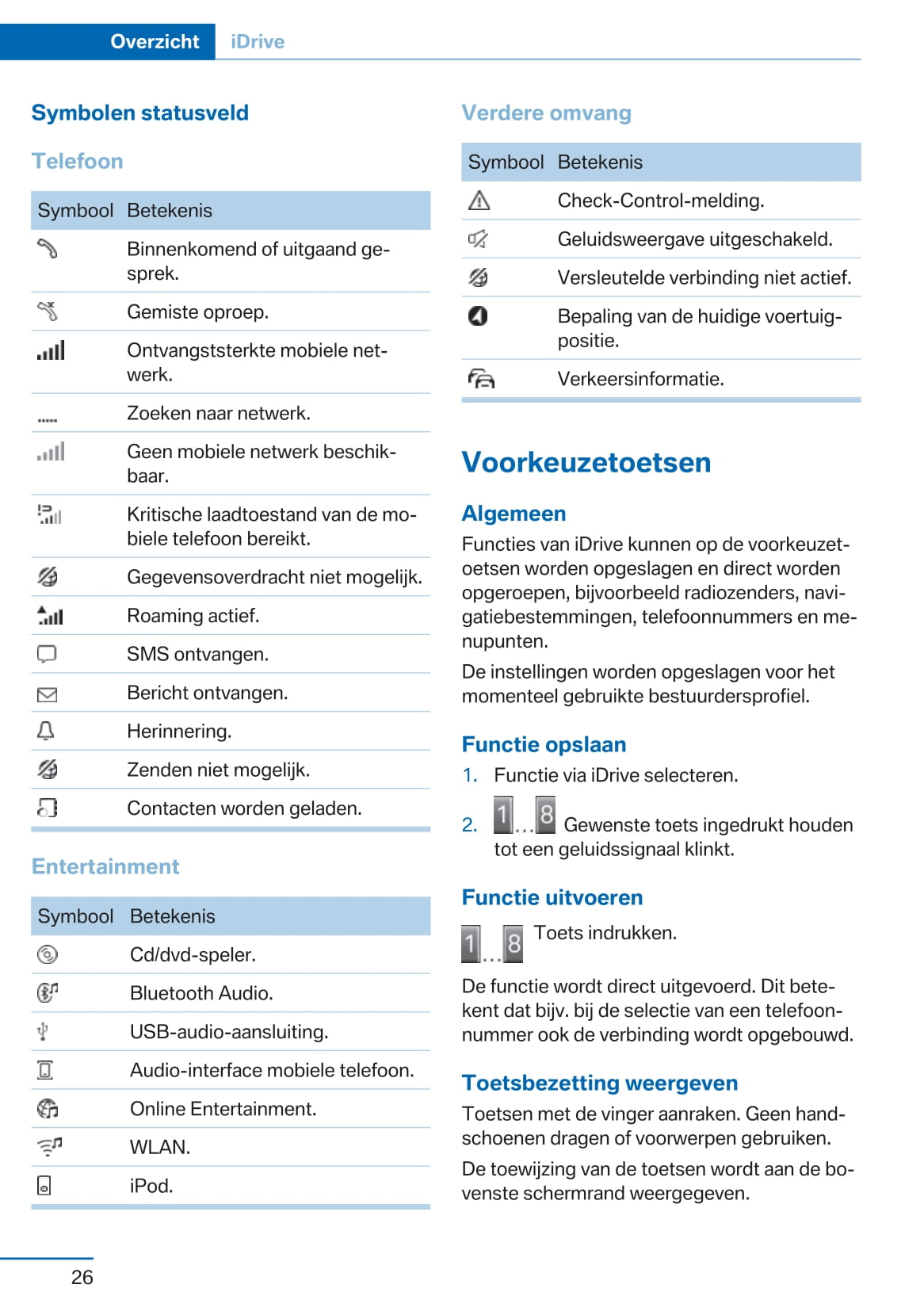 2015-2019 BMW X1 Gebruikershandleiding | Nederlands