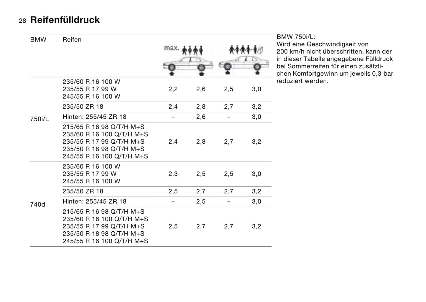 1999-2001 BMW 7 Series Gebruikershandleiding | Duits