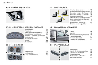 2011-2012 Peugeot Partner Origin Owner's Manual | Spanish