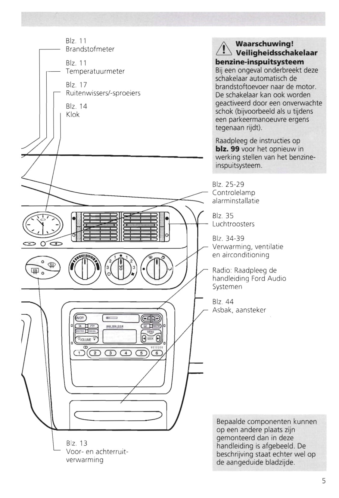 1995-2000 Ford Escort Gebruikershandleiding | Nederlands