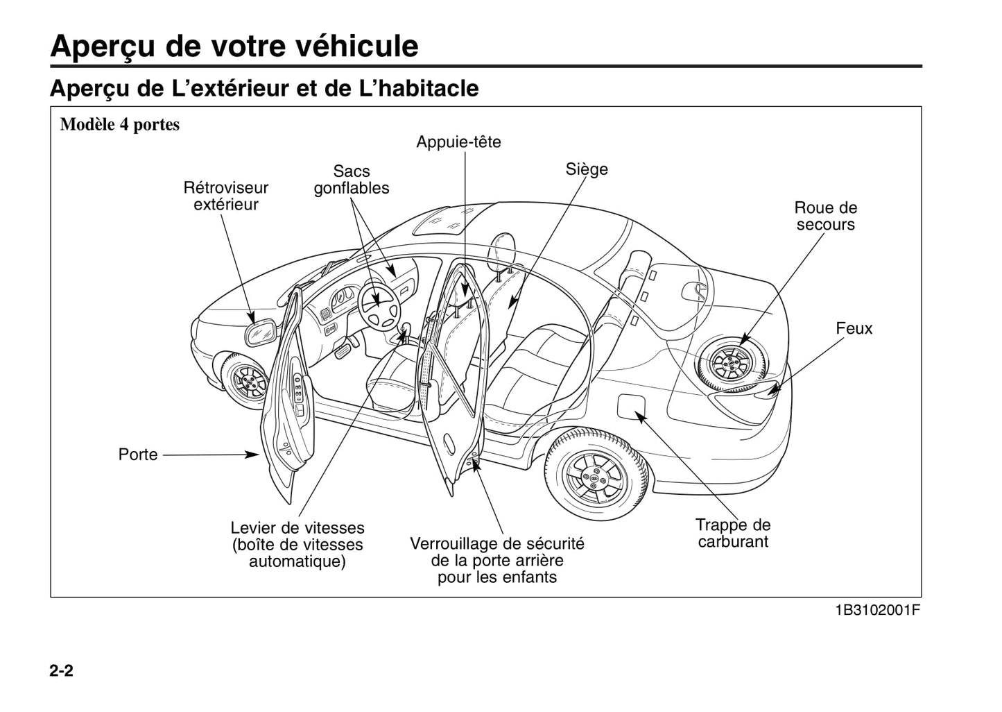 2000-2005 Kia Rio Manuel du propriétaire | Français