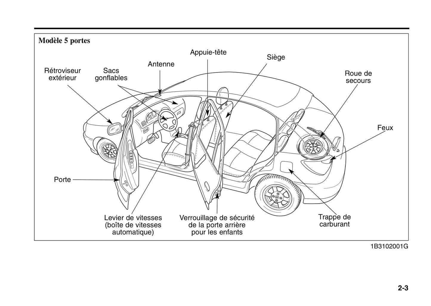 2000-2005 Kia Rio Manuel du propriétaire | Français