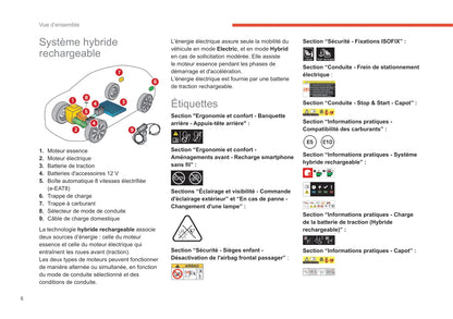 2022-2024 Citroën C5 X Owner's Manual | French