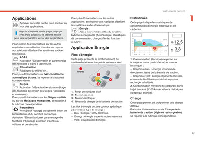 2022-2024 Citroën C5 X Owner's Manual | French