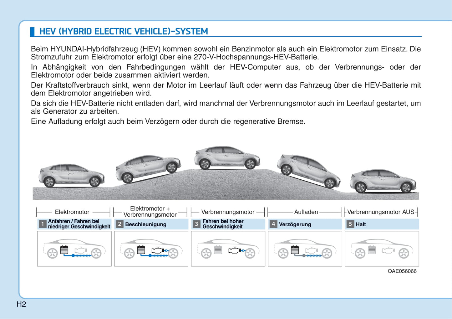2016-2019 Hyundai Ioniq Gebruikershandleiding | Duits