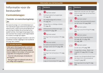 2021-2023 Cupra Born Gebruikershandleiding | Nederlands