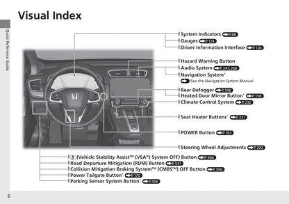 2020 Honda CR-V Hybrid Owner's Manual | English