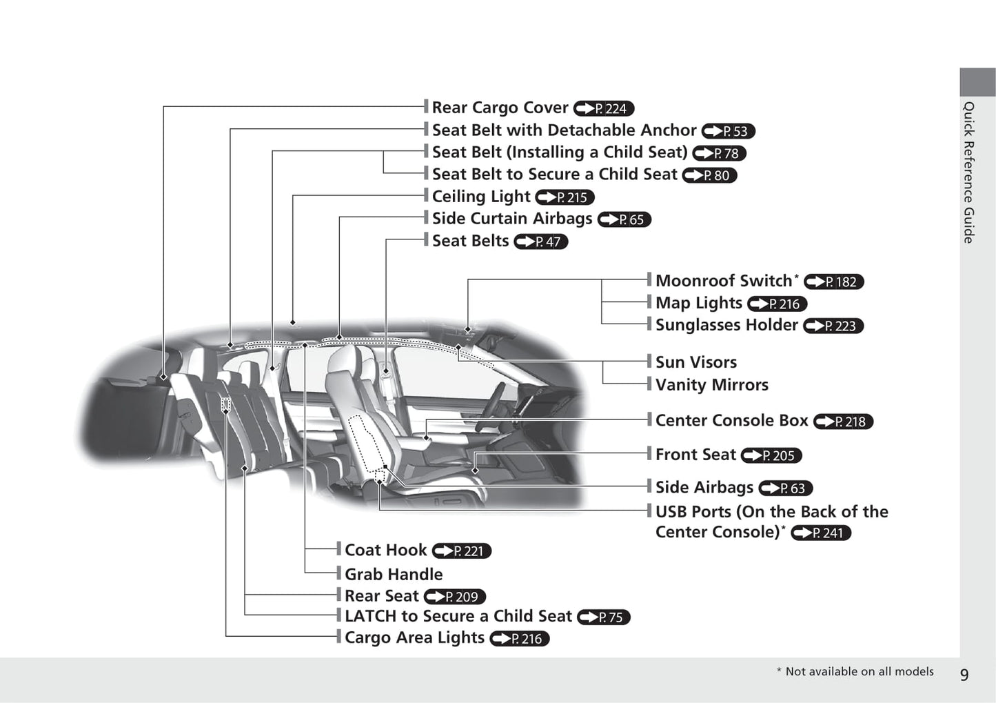 2020 Honda CR-V Hybrid Gebruikershandleiding | Engels