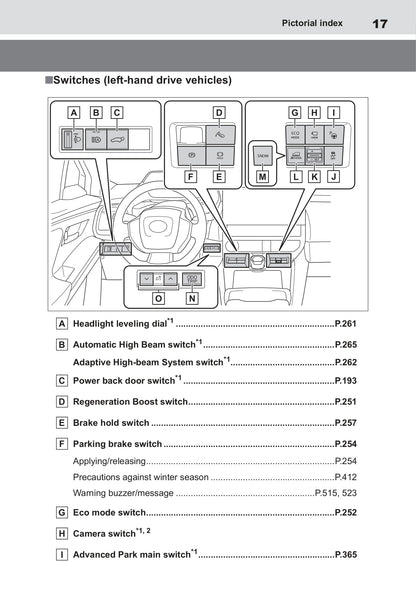 2022-2023 Toyota bZ4X Gebruikershandleiding | Engels