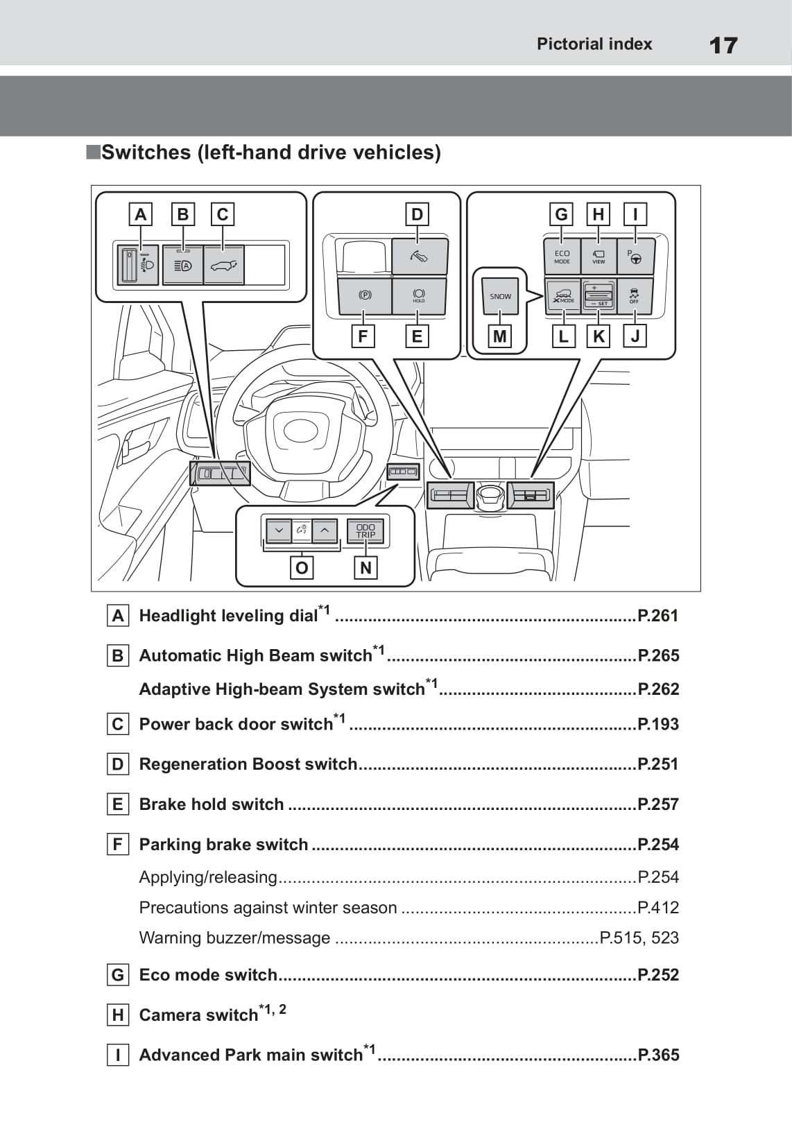 2022 Toyota bZ4X Gebruikershandleiding | Engels