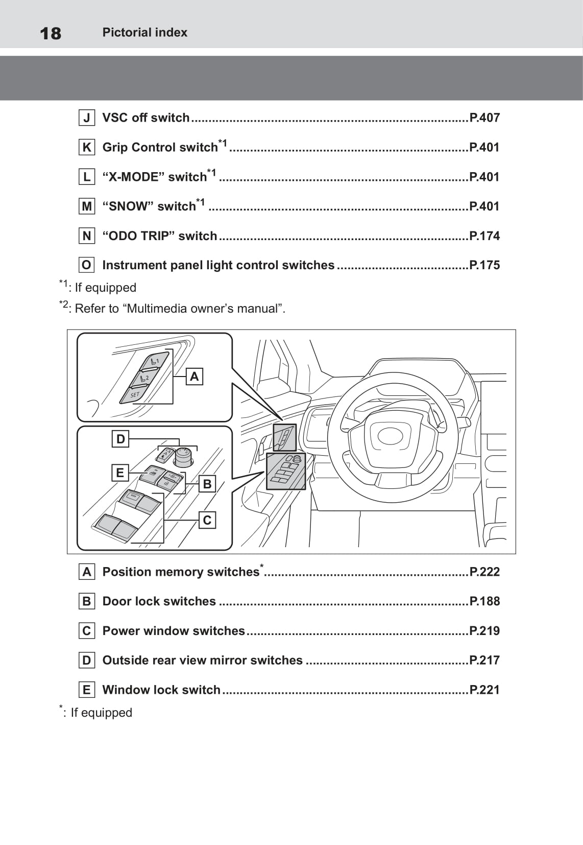 2022 Toyota bZ4X Owner's Manual | English