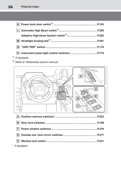 2022 Toyota bZ4X Gebruikershandleiding | Engels