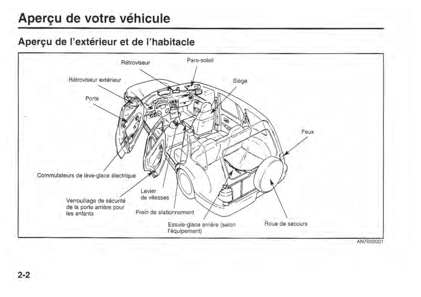 2002 Kia Sportage Owner's Manual | French