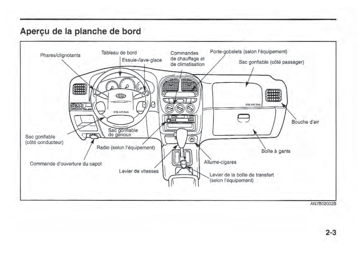 2002 Kia Sportage Gebruikershandleiding | Frans