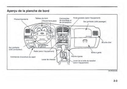 2002 Kia Sportage Gebruikershandleiding | Frans