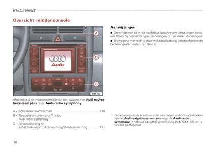 2000-2008 Audi A2 Gebruikershandleiding | Nederlands