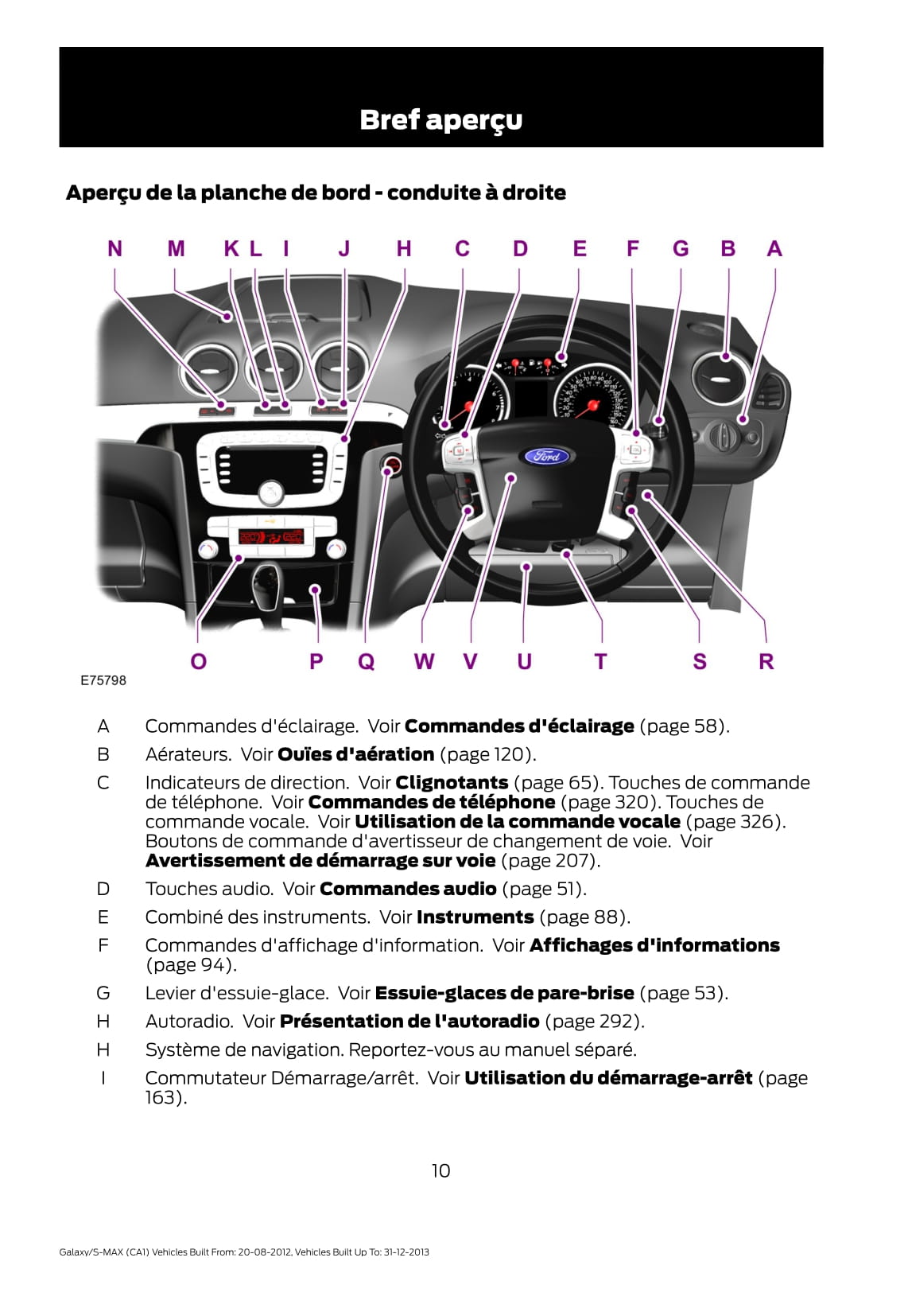 2012-2013 Ford Galaxy / S-Max Gebruikershandleiding | Frans