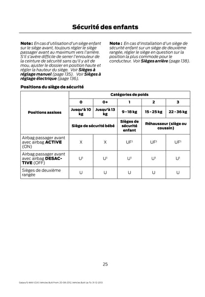 2012-2013 Ford Galaxy / S-Max Gebruikershandleiding | Frans