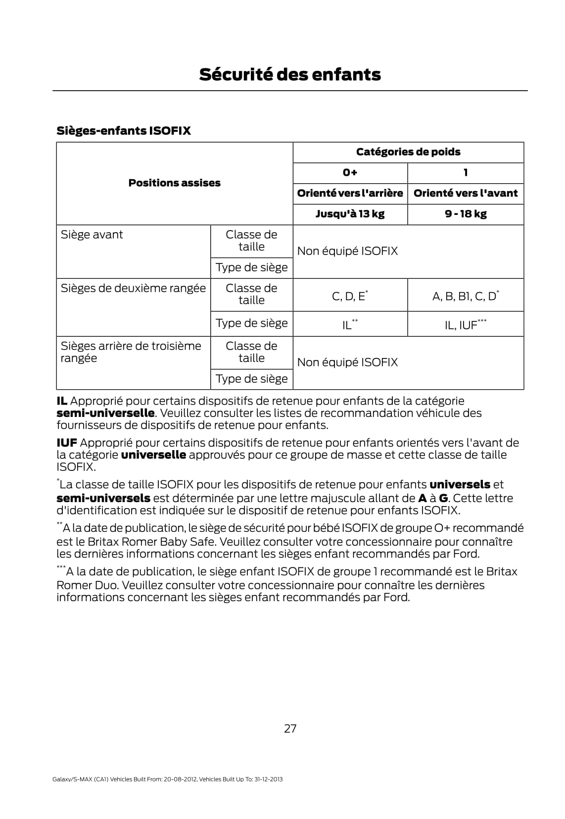 2012-2013 Ford Galaxy / S-Max Gebruikershandleiding | Frans