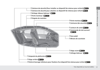 2016-2017 Honda Civic Sedan Gasoline Gebruikershandleiding | Frans