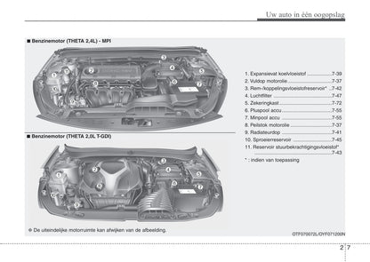 2013-2014 Kia Optima Owner's Manual | Dutch