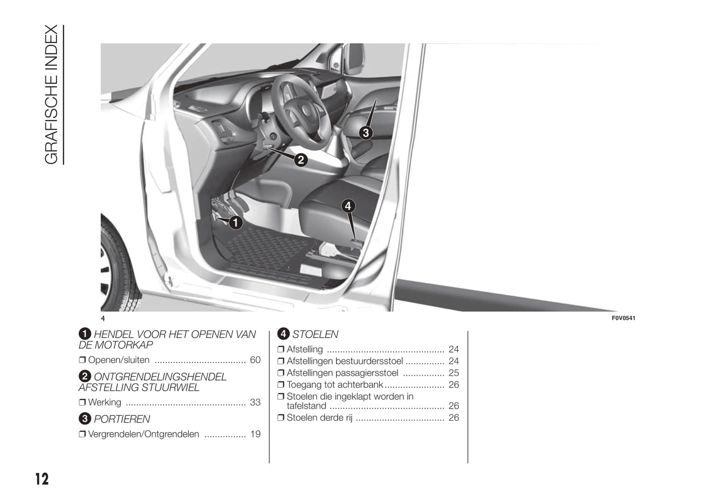 2015-2016 Fiat Doblò Owner's Manual | Dutch