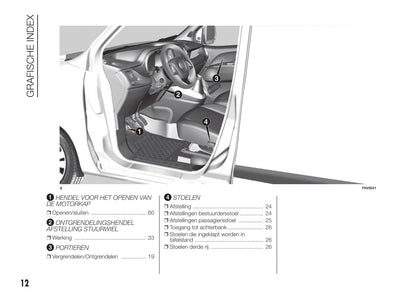 2015-2016 Fiat Doblò Gebruikershandleiding | Nederlands