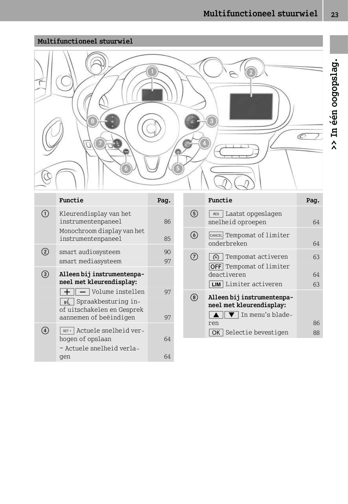 2014-2016 Smart Fortwo Bedienungsanleitung | Niederländisch