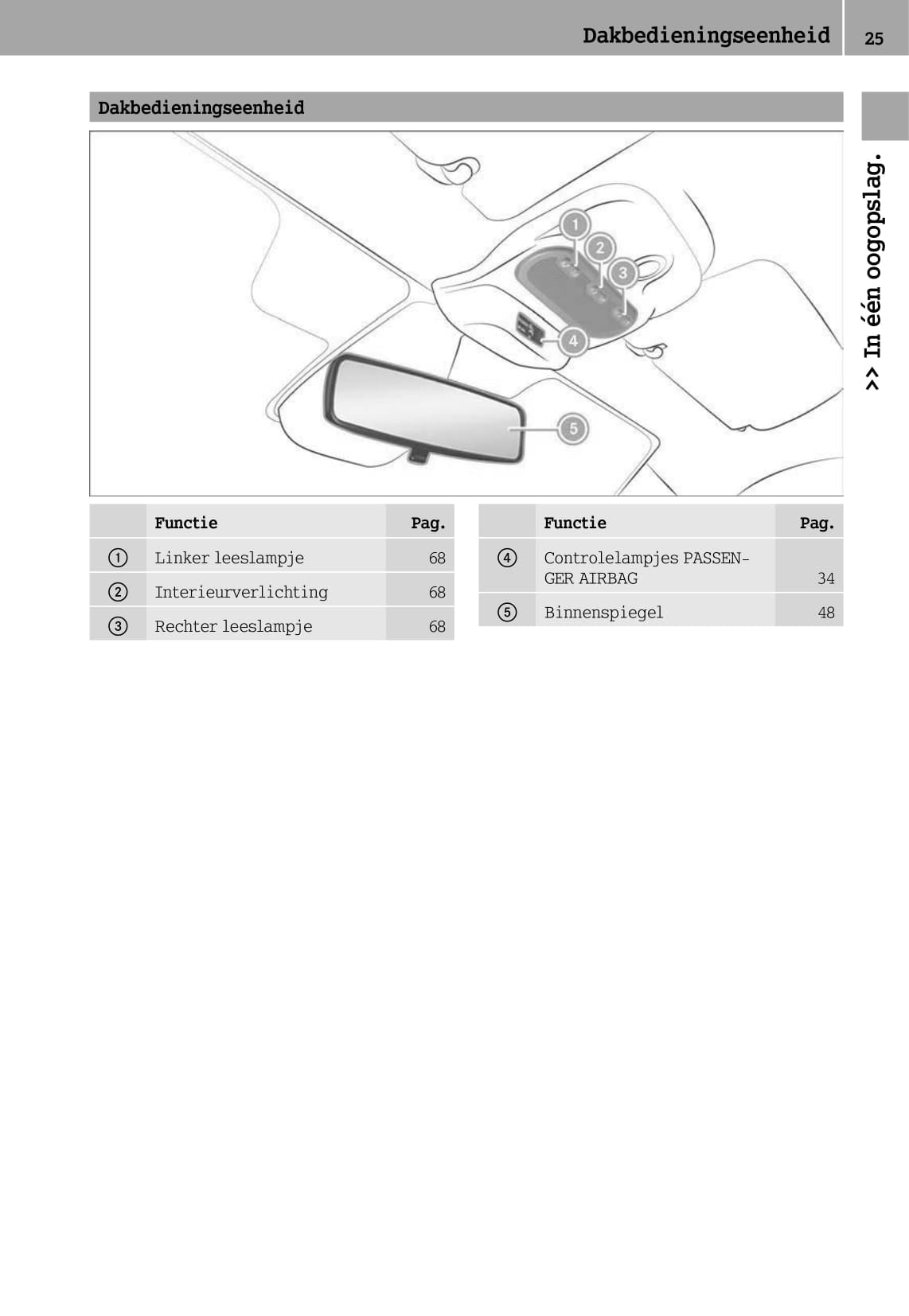 2014-2016 Smart Fortwo Bedienungsanleitung | Niederländisch