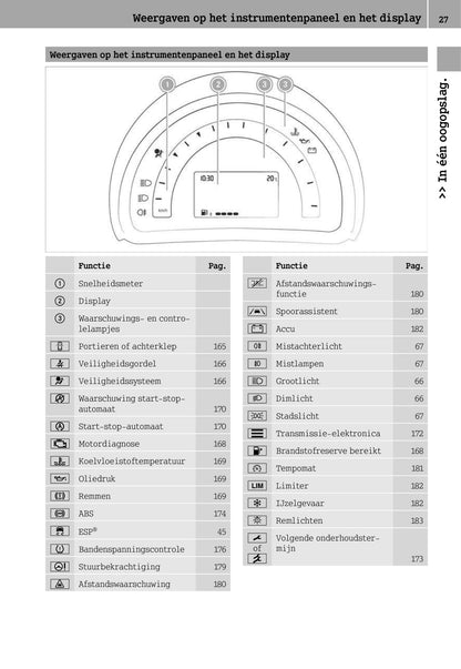2014-2016 Smart Fortwo Owner's Manual | Dutch