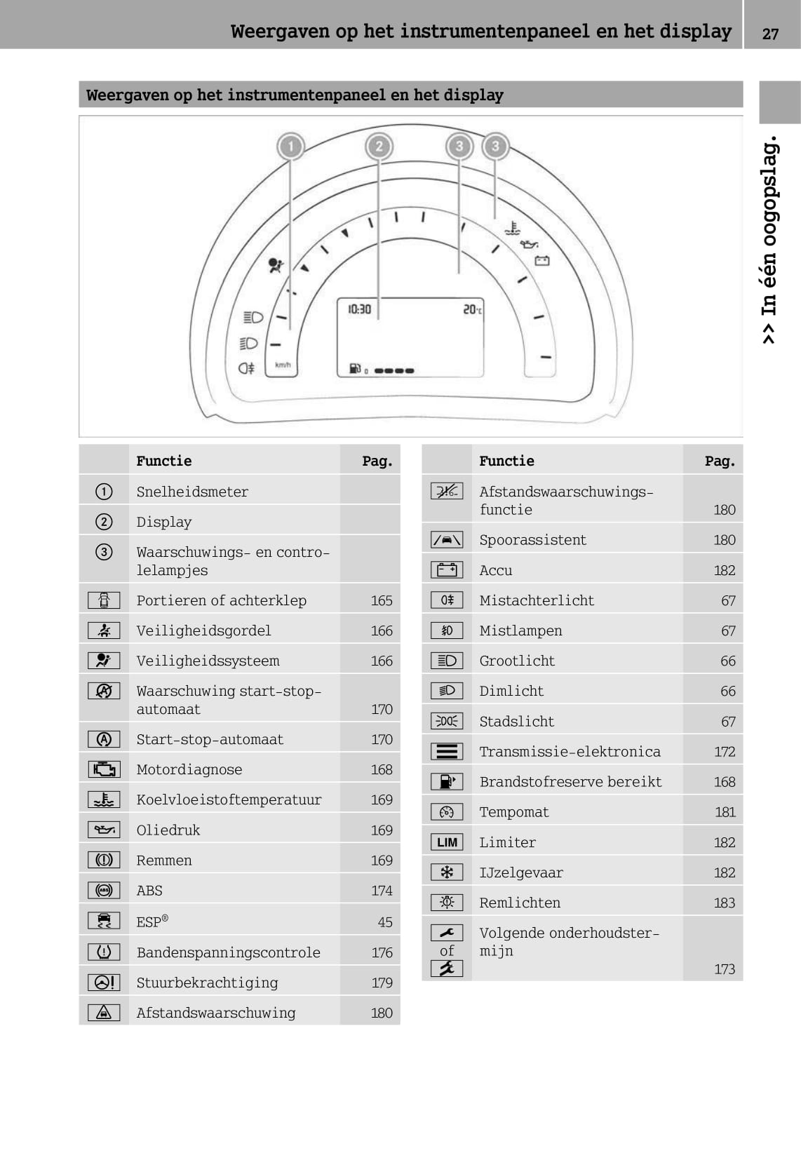 2014-2016 Smart Fortwo Bedienungsanleitung | Niederländisch